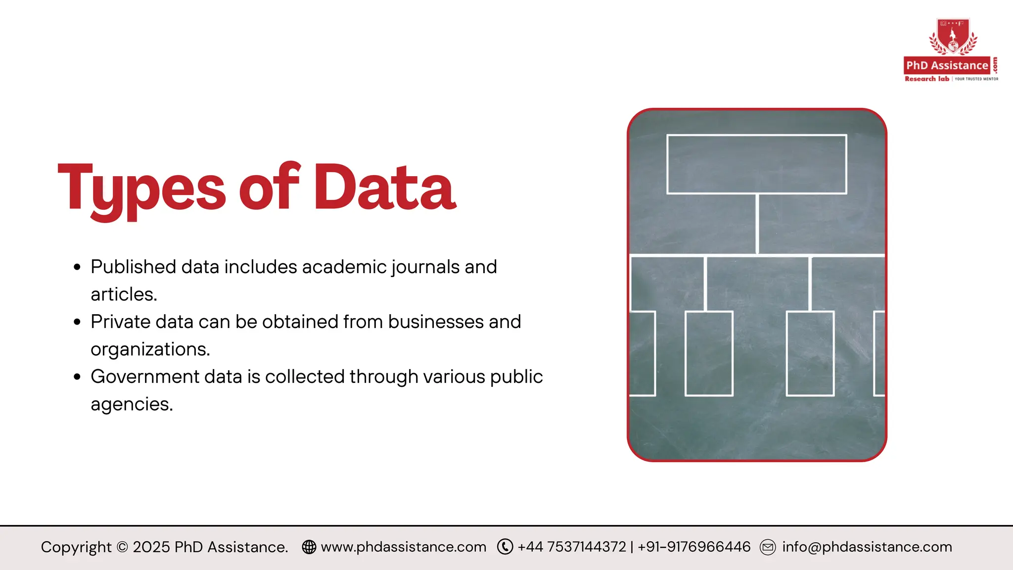 Types of Data
Published data includes academic journals and
articles.
Private data can be obtained from businesses and
organizations.
Government data is collected through various public
agencies.
Copyright © 2025 PhD Assistance. www.phdassistance.com +44 7537144372 | +91-9176966446 info@phdassistance.com
 