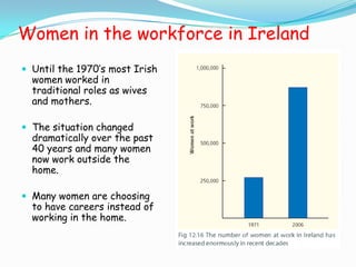 Women in the workforce in Ireland
 Until the 1970’s most Irish
  women worked in
  traditional roles as wives
  and mothers.

 The situation changed
  dramatically over the past
  40 years and many women
  now work outside the
  home.

 Many women are choosing
  to have careers instead of
  working in the home.
 