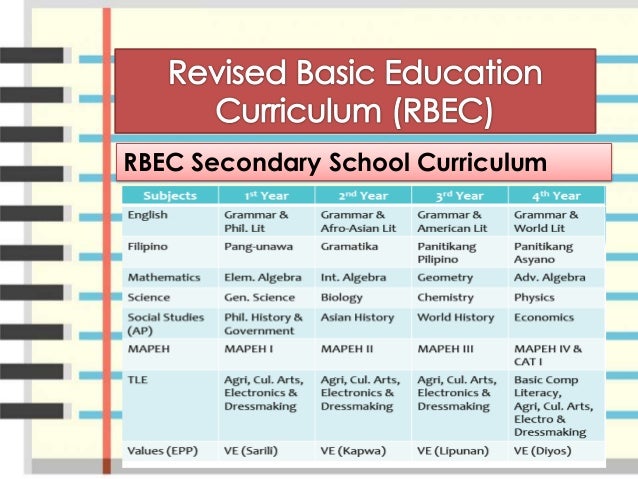Secondary Education Curriculum secondary-education-curriculum