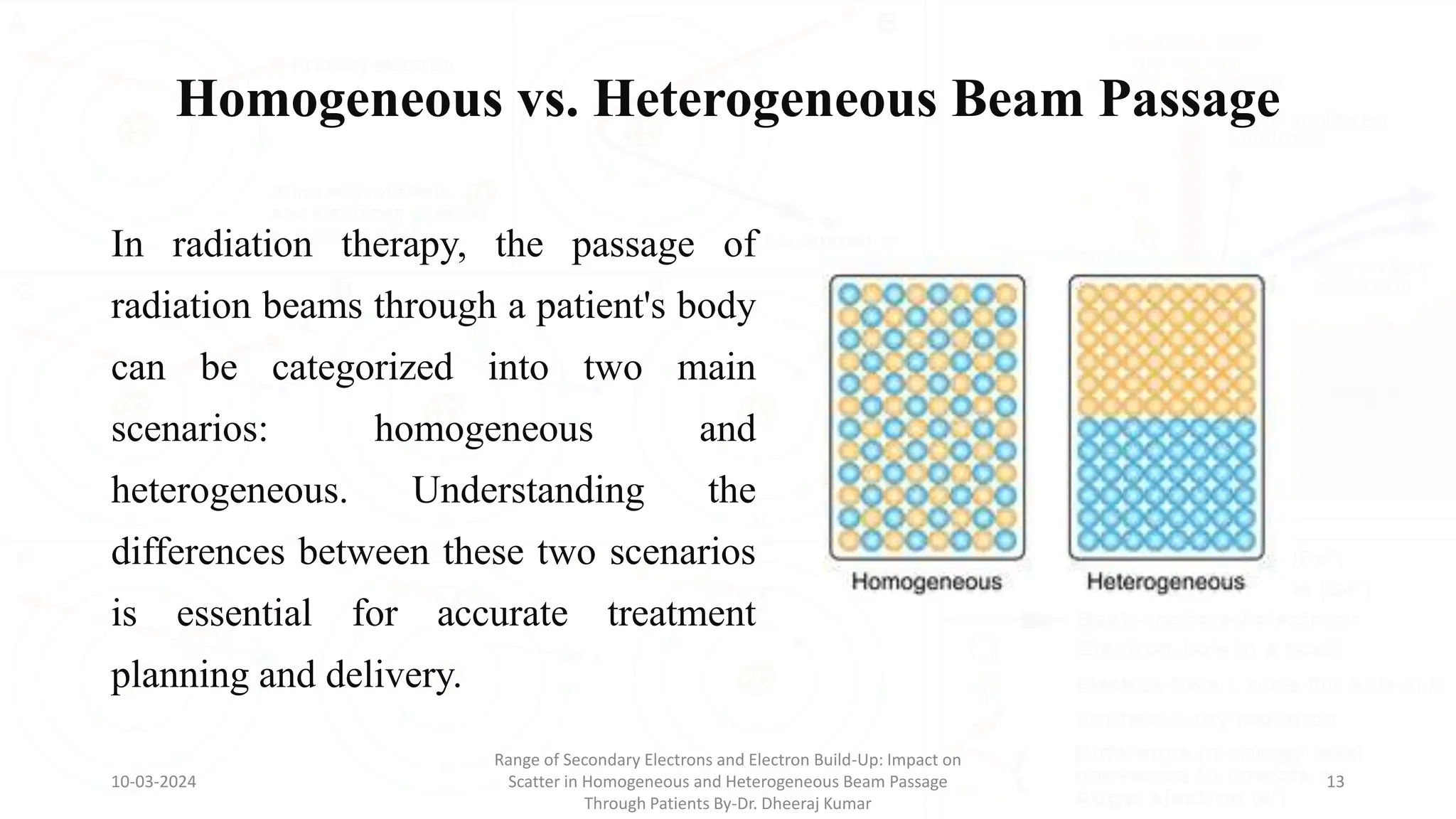 Range of Secondary Electrons and Electron Build-Up: Impact on Scatter ...