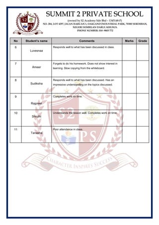 SECONDARY FORM 1.docx