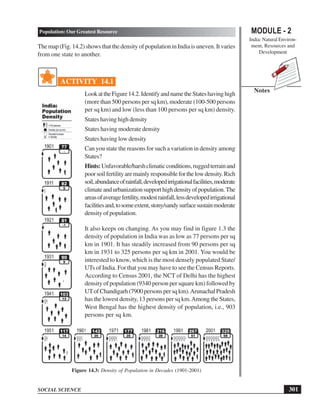 MODULE - 2
India: Natural Environ-
ment, Resources and
Development
301
Population: Our Greatest Resource
SOCIAL SCIENCE
Notes
The map(Fig. 14.2) shows that the density of population in India is uneven. It varies
from one state to another.
ACTIVITY 14.1
LookattheFigure14.2.IdentifyandnametheStateshavinghigh
(more than 500 persons per sq km), moderate (100-500 persons
per sq km) and low (less than 100 persons per sq km) density.
States having high density
States having moderate density
States having low density
Can you state the reasons for such a variation in density among
States?
Hints:Unfavorable/harshclimaticconditions,ruggedterrainand
poorsoilfertilityaremainlyresponsibleforthelowdensity.Rich
soil,abundanceofrainfall,developedirrigationalfacilities,moderate
climateandurbanizationsupporthighdensityofpopulation.The
areasofaveragefertility,modestrainfall,lessdevelopedirrigational
facilitiesand,tosomeextent,stony/sandysurfacesustainmoderate
density of population.
It also keeps on changing. As you may find in figure 1.3 the
density of population in India was as low as 77 persons per sq
km in 1901. It has steadily increased from 90 persons per sq
km in 1931 to 325 persons per sq km in 2001. You would be
interested to know, which is the most densely populated State/
UTs of India. For that you may have to see the Census Reports.
According to Census 2001, the NCT of Delhi has the highest
density of population (9340 person per square km) followed by
UTofChandigarh(7900personspersqkm).ArunachalPradesh
has the lowest density, 13 persons per sq km.Among the States,
West Bengal has the highest density of population, i.e., 903
persons per sq km.
Figure 14.3: Density of Population in Decades (1901-2001)
 