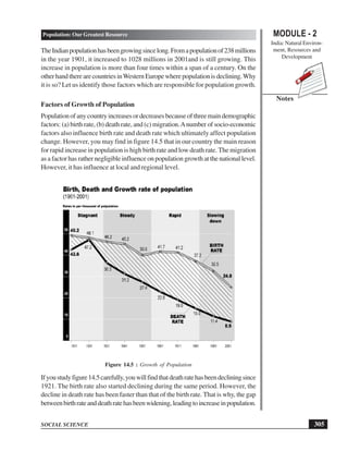 MODULE - 2
India: Natural Environ-
ment, Resources and
Development
305
Population: Our Greatest Resource
SOCIAL SCIENCE
Notes
TheIndianpopulationhasbeengrowingsincelong.Fromapopulationof238millions
in the year 1901, it increased to 1028 millions in 2001and is still growing. This
increase in population is more than four times within a span of a century. On the
otherhandtherearecountriesinWesternEuropewherepopulationisdeclining.Why
it is so? Let us identify those factors which are responsible for population growth.
Factors of Growth of Population
Populationofanycountryincreasesordecreasesbecauseofthreemaindemographic
factors: (a) birth rate, (b) death rate, and (c) migration.Anumber of socio-economic
factors also influence birth rate and death rate which ultimately affect population
change. However, you may find in figure 14.5 that in our country the main reason
for rapid increase in population is high birth rate and low death rate. The migration
as a factor has rather negligible influence on population growth at the national level.
However, it has influence at local and regional level.
Figure 14.5 : Growth of Population
Ifyoustudyfigure14.5carefully,youwillfindthatdeathratehasbeendecliningsince
1921. The birth rate also started declining during the same period. However, the
decline in death rate has been faster than that of the birth rate. That is why, the gap
betweenbirthrateanddeathratehasbeenwidening,leadingtoincreaseinpopulation.
 
