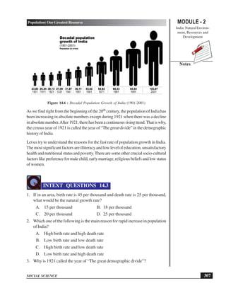 MODULE - 2
India: Natural Environ-
ment, Resources and
Development
307
Population: Our Greatest Resource
SOCIAL SCIENCE
Notes
Figure 14.6 : Decadal Population Growth of India (1901-2001)
As we find right from the beginning of the 20th century, the population of India has
been increasing in absolute numbers except during 1921 when there was a decline
inabsolutenumber.After1921,therehasbeenacontinuousrisingtrend.Thatiswhy,
the census year of 1921 is called the year of “The great divide” in the demographic
history of India.
Let us try to understand the reasons for the fast rate of population growth in India.
The most significant factors are illiteracy and low level of education, unsatisfactory
health and nutritional status and poverty.There are some other crucial socio-cultural
factorslikepreferenceformalechild,earlymarriage,religiousbeliefsandlowstatus
of women.
INTEXT QUESTIONS 14.3
1. If in an area, birth rate is 45 per thousand and death rate is 25 per thousand,
what would be the natural growth rate?
A. 15 per thousand B. 18 per thousand
C. 20 per thousand D. 25 per thousand
2. Which one of the following is the main reason for rapid increase in population
of India?
A. High birth rate and high death rate
B. Low birth rate and low death rate
C. High birth rate and low death rate
D. Low birth rate and high death rate
3. Why is 1921 called the year of “The great demographic divide”?
 