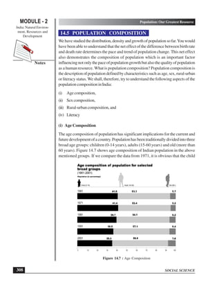 SOCIAL SCIENCE
MODULE - 2 Population: Our Greatest Resource
India: Natural Environ-
ment, Resources and
Development
308
Notes
14.5 POPULATION COMPOSITION
Wehavestudiedthedistribution,densityandgrowthofpopulationsofar.Youwould
have been able to understand that the net effect of the difference between birth rate
and death rate determines the pace and trend of population change. This net effect
also demonstrates the composition of population which is an important factor
influencing not only the pace of population growth but also the quality of population
as a human resource. What is population composition? Population composition is
the description of population defined by characteristics such as age, sex, rural-urban
or literacy status. We shall, therefore, try to understand the following aspects of the
population composition in India:
(i) Agecomposition,
(ii) Sex composition,
(iii) Rural-urban composition, and
(iv) Literacy
(i) Age Composition
The age composition of population has significant implications for the current and
futuredevelopmentofacountry.Populationhasbeentraditionallydividedintothree
broad age groups: children (0-14 years), adults (15-60 years) and old (more than
60 years). Figure 14.7 shows age composition of Indian population in the above
mentioned groups. If we compare the data from 1971, it is obvious that the child
Figure 14.7 : Age Composition
 
