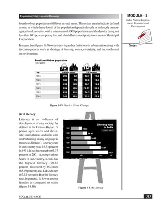 MODULE - 2
India: Natural Environ-
ment, Resources and
Development
313
Population: Our Greatest Resource
SOCIAL SCIENCE
Notes
fourths of our population still lives in rural areas. The urban area in India is defined
asone,inwhichthree-fourthofthepopulationdependsdirectlyorindirectlyonnon-
agricultural pursuits, with a minimum of 5000 population and the density being not
less than 400 persons per sq. km and should have muciplaity town area or Municipal
Corporation.
Itseems,(seefigure14.9)wearemovingratherfasttowardsurbanizationalongwith
its consequences such as shortage of housing, water, electricity, and encroachment
onenvironment.
Figure 14.9: Rural - Urban Change
(iv) Literacy
Literacy is an indicator of
development of any society.As
defined in the Census Report, ‘a
person aged seven and above,
whocanbothreadandwritewith
understandinginanylanguageis
treated as literate’. Literacy rate
in our country was 18.33 percent
in1951.Ithasincreasedto65.37
percent in 2001.Among various
States of our country, Kerala has
the highest literacy (90.86
percent) followed by Mizoram
(88.49percent)andLakshdweep
(87.52 percent). But the literacy
rate, in general, is lower among
females as compared to males
(figure 14.10) Figure 14.10: Literacy
Rural Rural
Urban Urban
(1951-2001)
 
