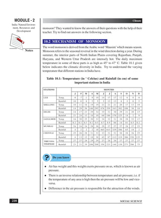 SOCIAL SCIENCE
MODULE - 2 Climate
India: Natural Environ-
ment, Resources and
Development
218
Notes
monsoon? They wanted to knowthe answers of their questions with the help of their
teacher. Try to find out answers in the following section.
10.2 MECHANISM OF MONSOON
The word monsoon is derived from theArabic word ‘Mausim’which means season.
Monsoon refers to the seasonal reversal in the wind direction during a year. During
summer, the interior parts of North Indian Plains covering Rajasthan, Punjab,
Haryana, and Western Uttar Pradesh are intensely hot. The daily maximum
temperature in some of these parts is as high as 45° to 47° C. Table 10.1 given
below indicates the climatic diversity in India. Try to understand the varying
temperature that different stations in India have.
Table 10.1: Temperature (in ° Celcius) and Rainfall (in cm) of some
important stations in India
STATIONS MONTHS
J F M A M J J A S O N D
LEH Temp. -8 -7 -1 9 10 14 17 17 12 6 0 -6
Rainfall 10 8 8 5 5 5 13 13 8 5 0 5
SHILLONG Temp. 10 11 16 19 19 21 21 21 20 17 13 10
Rainfall 14 29 56 146 295 476 359 343 302 188 36 10
DELHI Temp 14 17 23 29 34 35 31 30 29 21 20 15
Rainfall 21 24 13 10 10 68 186 170 125 14 2 9
JAISALMER Temp 16 20 25 30 33 34 32 31 30 28 22 17
Rainfall 0.2 0.1 0.3 0.1 0.5 0.7 0.9 86 14 01 0.5 0.2
MUMBAI Temp 24 24 24 28 30 29 27 27 27 28 27 25
Rainfall 4 2 2 2 18 465 613 329 286 65 18 2
CHENNAI Temp 25 26 28 31 33 33 31 31 30 28 26 25
Rainfall 4 13 13 18 38 45 87 113 119 306 350 135
Temp 27 27 28 29 29 27 26 26 27 27 27 27
Rainfall 23 21 39 106 208 356 223 146 138 273 206 75
 Air has weight and this weight exerts pressure on us, which is known as air
pressure.
 There is an inverse relationship between temperature and air pressure, i.e. if
the temperature of any area is high then the air pressure will be low and vice-
versa.
 Difference in the air pressure is responsible for the attraction of the winds.
THIRUVANA
NTHAPURAM
 