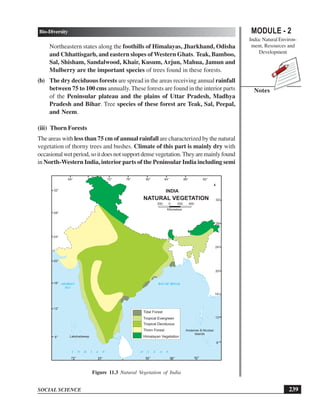239
Bio-Diversity
SOCIAL SCIENCE
MODULE - 2
India: Natural Environ-
ment, Resources and
Development
Notes
Northeastern states along the foothills of Himalayas, Jharkhand, Odisha
and Chhattisgarh, and eastern slopes of Western Ghats. Teak, Bamboo,
Sal, Shisham, Sandalwood, Khair, Kusum, Arjun, Mahua, Jamun and
Mulberry are the important species of trees found in these forests.
(b) The dry deciduous forests are spread in the areas receiving annual rainfall
between 75 to 100 cms annually.These forests are found in the interior parts
of the Peninsular plateau and the plains of Uttar Pradesh, Madhya
Pradesh and Bihar. Tree species of these forest are Teak, Sal, Peepal,
and Neem.
(iii) Thorn Forests
The areas with less than 75 cm of annual rainfall are characterized by the natural
vegetation of thorny trees and bushes. Climate of this part is mainly dry with
occasionalwetperiod,soitdoesnotsupportdensevegetation.Theyaremainlyfound
in North-Western India, interior parts of the Peninsular India including semi
Figure 11.3 Natural Vegetation of India
64° 76° 80°
72° 84° 88° 92°
72° 84°
76° 88° 92°
8°
12°
16°
20°
24°
28°
32°
8°
12°
16°
20°
24°
28°
32°
200 0 200 400
Kilometres
I N D I A N O C E A N
ARABIAN
SEA
BAY OF BEGAL
Lakshadweep
Andaman  Nicobar
Islands
Tropical Evergreen
Himalayan Vegetation
Tropical Deciduous
Thorn Forest
Tidal Forest
INDIA
NATURAL VEGETATION
 