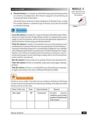 MODULE - 2
India: Natural Environ-
ment, Resources and
Development
253
Agriculture in India
SOCIAL SCIENCE
Notes
4. MixedFarming:Itisasituationinwhichbothraisingcropsandrearinganimals
are carried on simultaneously. Here farmers engaged in mixed farming are
economically better of than others.
All classifications are based on nature and purpose of farming. It may overlap.
For example: Banana is a plantation type of farming. It can also be classified
ascommericalfarming.
Green Revolution: It stands for a major technological breakthrough in India
based on (i) improved seeds of high yielding varieties, (ii) adequate and assured
supply of water for irrigation, and (iii) increased and appropriate application of
chemicalfertilizersforincreasingagriculturalproduction.
White Revolution: It stands for remarkable increase in milk production and
establishmentofanationalmilkgrid,removingregionalandseasonalimbalances.
Amongthetechnologicalinputsare(i)crossbreedingofindigenouscowswithhigh
milkyieldingEuropeanbreed;(ii)pasteurizationofmilkforkeepingitforalonger
duration; (iii) collection of quality milk from members in rural areas; and (iv)
refrigerated transport system which helps sending milk to far off metropolitan
centres both by road and rail.
Blue Revolution: It refers to big rise in catching of fresh water and marine fish.
Yellow Revolution: It refers to remarkably steady and assured supply of poultry
products.
Pink Revolution: It refers to a considerable rise in the production of quantity
of apples particularly in the states of Himachal Pradesh and JK.
ACTIVITY 12.1
Conduct a survey within 1 km radius of your residence and find out which types
ofcropsaregrowninthatspecificarea.Recordyourfindingsinthetablegivenbelow
and give reasons for the same.
Name of the crop State Type of farming Reasons
Hint:Apple HP Commercial Suitable climatic
conditions,growninlarge
quantitiesforhighdemand
in the market
 