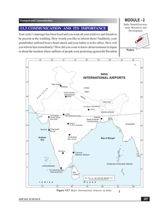 MODULE - 2
India: Natural Environ-
ment, Resources and
Development
287
TransportandCommunication
SOCIAL SCIENCE
Notes
13.3 COMMUNICATION AND ITS IMPORTANCE
Your sister’s marriage has been fixed and you want all your relatives and friends to
be present at the wedding. How would you like to inform them? Suddenly, your
grandfather suffered from a heart attack and your father is in his office. How will
you inform him immediately? How did you come to know about tsunnami in Japan
or about the incident where millions of people were protesting against the President
Figure 13.7 Major International Airports of India
Bay of Bengal
Lakshadweep
Andaman  Nicobar Islands
Arabian
Sea
I n d i a n O c e a n
INDIA
INTERNATIONAL AIRPORTS
BHUTAN
BANGLADESH
CHINA
TIBET
NEPAL
P
A
K
I
S
T
A
N
MYANMAR
SRI
LANKA
64° 68° 76° 80°
72° 84° 88° 96°
92°
72° 80°
76° 88° 96°
92°
84°
8°
12°
16°
20°
24°
28°
32°
36°
8°
12°
16°
20°
24°
28°
32°
36°
Raja Sansi
Amritsar
Delhi
Indira Gandhi
International
Kolkata
Netaji Subhash
Chandra Bose
Mumbai Chhatrapati
Shivaji
Hyderabad
Chennai
Meenam Bakkam
Tiruvanantapuram
Nedimbacherry
Patna
Lok Nayak Jayaprakash
Indore
Devi Ahilya Bai Holkar
Ahmedabad
Sardar Vallabh
Bhai Patel
Nagpur
Dr. B.R. Ambedkar
Rajiv Gandhi
Bengaluru
km. 50 0 50 100 150 200 250 km.
km. 50 0 50 100 150 200 250 km.
km. 50 0 50 100 150 200 250 km.
 