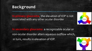 Background
In primary glaucoma, the elevation of IOP is not
associated with any other ocular disorder
In secondary glaucoma a recognizable ocular or
non-ocular disorder alters aqueous outflow which,
in turn, results in elevation of IOP.
 