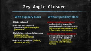 2ry Angle Closure
With pupillary block
- Miotic induced.
- Swollen lens induced
glaucoma (Phacomorphic
glaucoma).
- Mobile lens induced glaucoma
(ectopia lentis,
microspherophakia).
- Posterior synechiae (to lens,
vitreous, or IOL).
Without pupillary block
a) Anterior pulling mechanism:
pulling the iris forward by
contraction of a membrane e.g.
late neovascular glaucoma and
inflammatory membrane.
b) Posterior pushing mechanism:
pushing the iris forward by a
condition in the posterior
segment e.g. Malignant
glaucoma and intraocular
tumors.
 