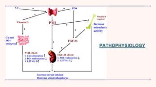 PATHOPHYSIOLOGY
 