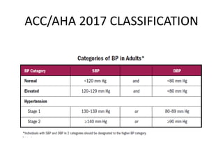 Secondary hypertension - Etiopathogenesis, Clinical features, Advances ...
