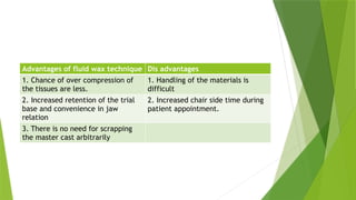 Advantages of fluid wax technique Dis advantages
1. Chance of over compression of
the tissues are less.
1. Handling of the materials is
difficult
2. Increased retention of the trial
base and convenience in jaw
relation
2. Increased chair side time during
patient appointment.
3. There is no need for scrapping
the master cast arbitrarily
 