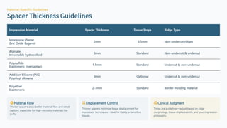 Comprehensive Guide to Secondary Impressions in Preclinical ...
