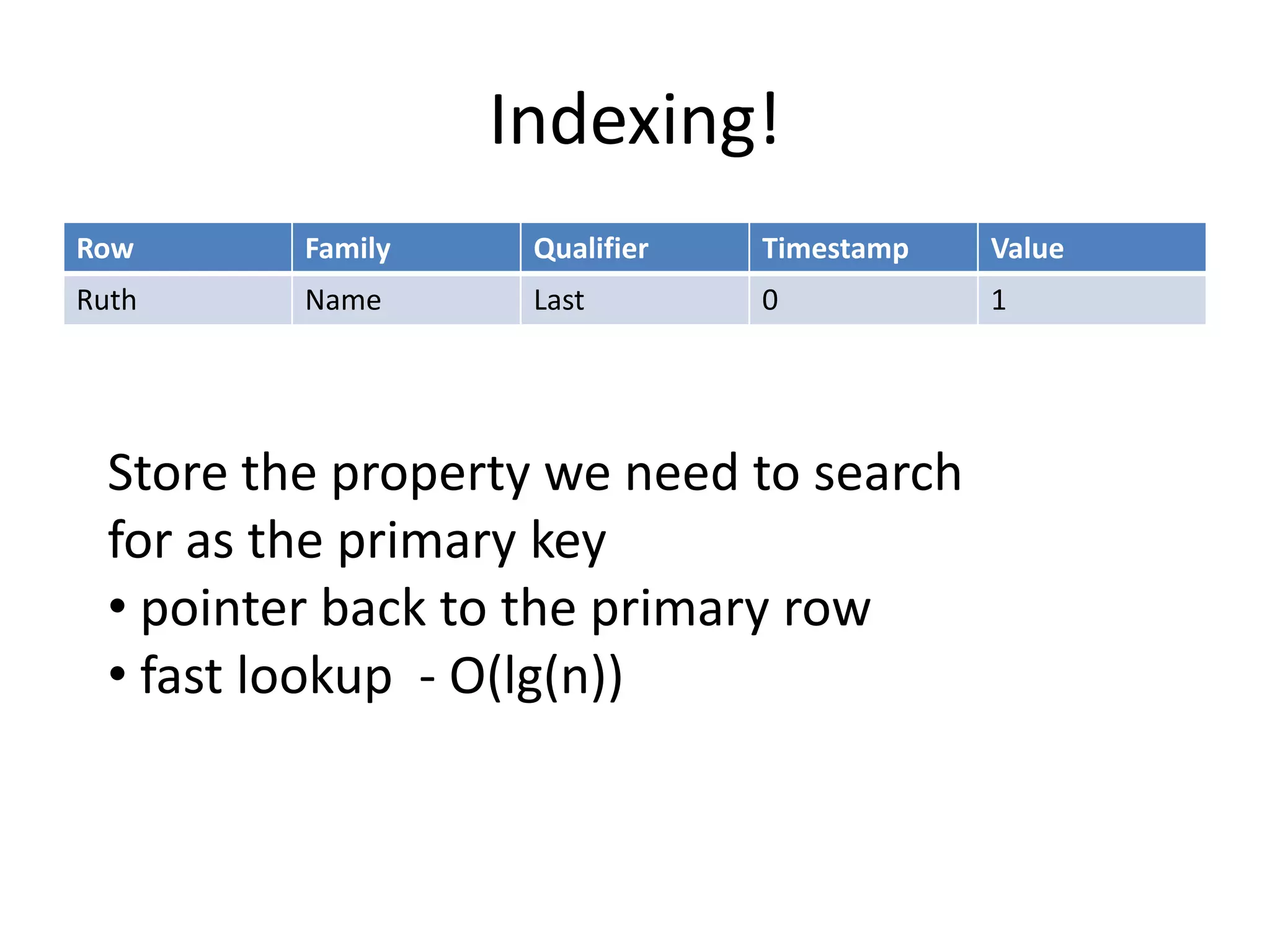 Indexing!
Row       Family    Qualifier   Timestamp   Value
Ruth      Name      Last        0           1




  Store the property we need to search
  for as the primary key
  • pointer back to the primary row
  • fast lookup - O(lg(n))
 