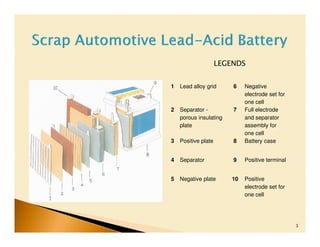 LEGENDS


1   Lead alloy grid      6   Negative
                             electrode set for
                             one cell
2   Separator -          7   Full electrode
    porous insulating        and separator
    plate                    assembly for
                             one cell
3   Positive plate       8   Battery case


4   Separator            9   Positive terminal


5   Negative plate      10   Positive
                             electrode set for
                             one cell




                                                 3
 