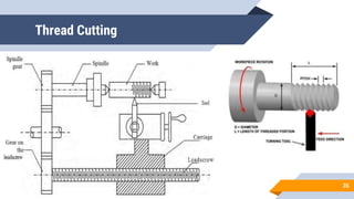 Secondary Manufacturing Processes - Lathe.pptx