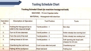 Tooling Schedule.pdf Secondary Manufacturing Processes - Lathe.pptx