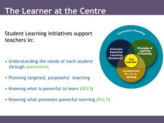Student Learning initiatives support
teachers in:
• Understanding the needs of each student
through assessment
• Planning targeted, purposeful teaching
• Knowing what is powerful to learn (VELS)
• Knowing what promotes powerful learning (PoLT)
The Learner at the Centre
 