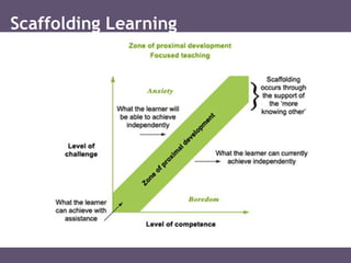 Scaffolding Learning
 
