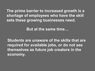 The prime barrier to increased growth is a
shortage of employees who have the skill
sets these growing businesses need.
Students are unaware of the skills that are
required for available jobs, or do not see
themselves as future job creators in the
economy.
But at the same time…
 