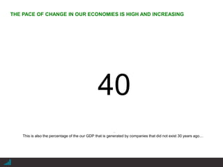 |
40
.
This is also the percentage of the our GDP that is generated by companies that did not exist 30 years ago…
THE PACE OF CHANGE IN OUR ECONOMIES IS HIGH AND INCREASING
 