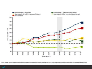 |
https://www.gov.uk/government/uploads/system/uploads/attachment_data/file/254552/13-92-business-population-estimates-2013-stats-release-4.pdf
 