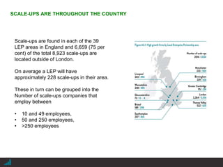 |
SCALE-UPS ARE THROUGHOUT THE COUNTRY
Scale-ups are found in each of the 39
LEP areas in England and 6,659 (75 per
cent) of the total 8,923 scale-ups are
located outside of London.
On average a LEP will have
approximately 228 scale-ups in their area.
These in turn can be grouped into the
Number of scale-ups companies that
employ between
• 10 and 49 employees,
• 50 and 250 employees,
• >250 employees
 