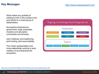 |
Key Messages
http://issuu.com/endeavorglobal1/docs/what_do_the_best_entrepreneurs_want
THE SCALE-UP REPORT ON UK ECONOMIC GROWTH Sherry Coutu CBE
What makes any portfolio of
initiatives work in this context is the
joint efforts of a mixed group of
stakeholders:
Successful entrepreneurs,
government, large corporates,
investors and educators
(universities and schools).
Joint initiatives, joint leadership,
joint funding, joint accountability.
This mixed representation and
cross-stakeholder working is what
creates a true entrepreneurial
ecosystem.
http://www.scaleupreport.com
 