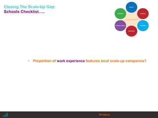 |
Closing The Scale-Up Gap:
Schools Checklist…..
• Proportion of work experience features local scale-up companies?
#scaleup
 