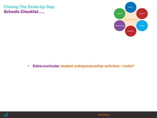 |
Closing The Scale-Up Gap:
Schools Checklist…..
• Extra-curricular student entrepreneurship activities / clubs?
#scaleup
 