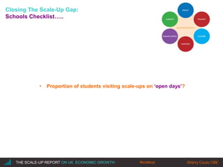 |THE SCALE-UP REPORT ON UK ECONOMIC GROWTH Sherry Coutu CBE
Closing The Scale-Up Gap:
Schools Checklist…..
• Proportion of students visiting scale-ups on ‘open days’?
#scaleup
 