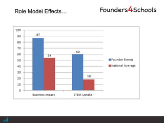 |
Role Model Effects…
 