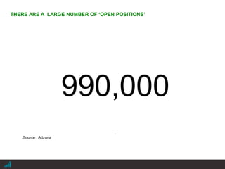 |
990,000
.
Source: Adzuna
THERE ARE A LARGE NUMBER OF ‘OPEN POSITIONS’
 