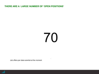 |
70
.
Job offers per data scientist at the moment
THERE ARE A LARGE NUMBER OF ‘OPEN POSITIONS’
 