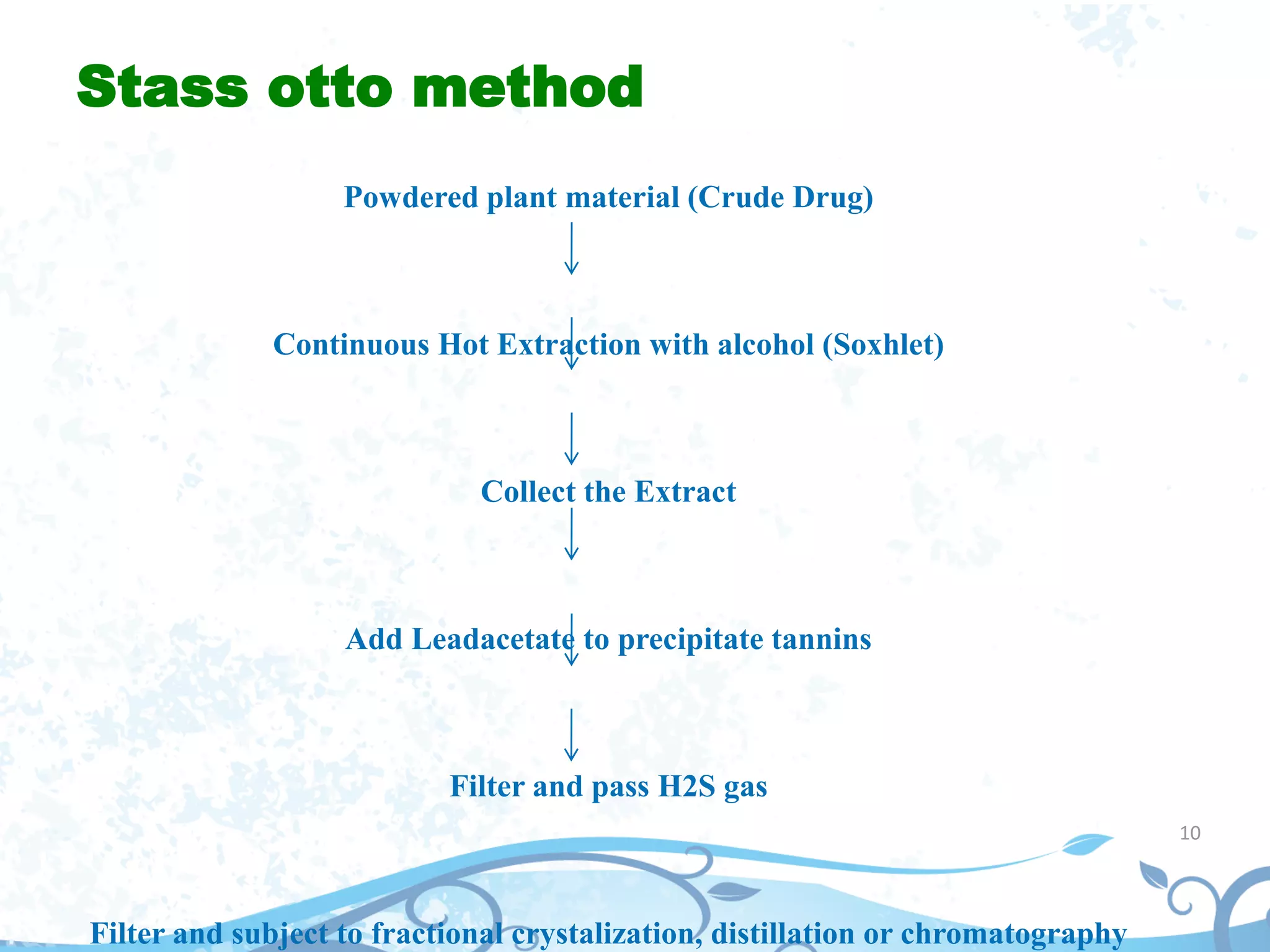 Stass otto method
Powdered plant material (Crude Drug)
Continuous Hot Extraction with alcohol (Soxhlet)
Collect the Extract
Add Leadacetate to precipitate tannins
Filter and pass H2S gas
Filter and subject to fractional crystalization, distillation or chromatography
10
 