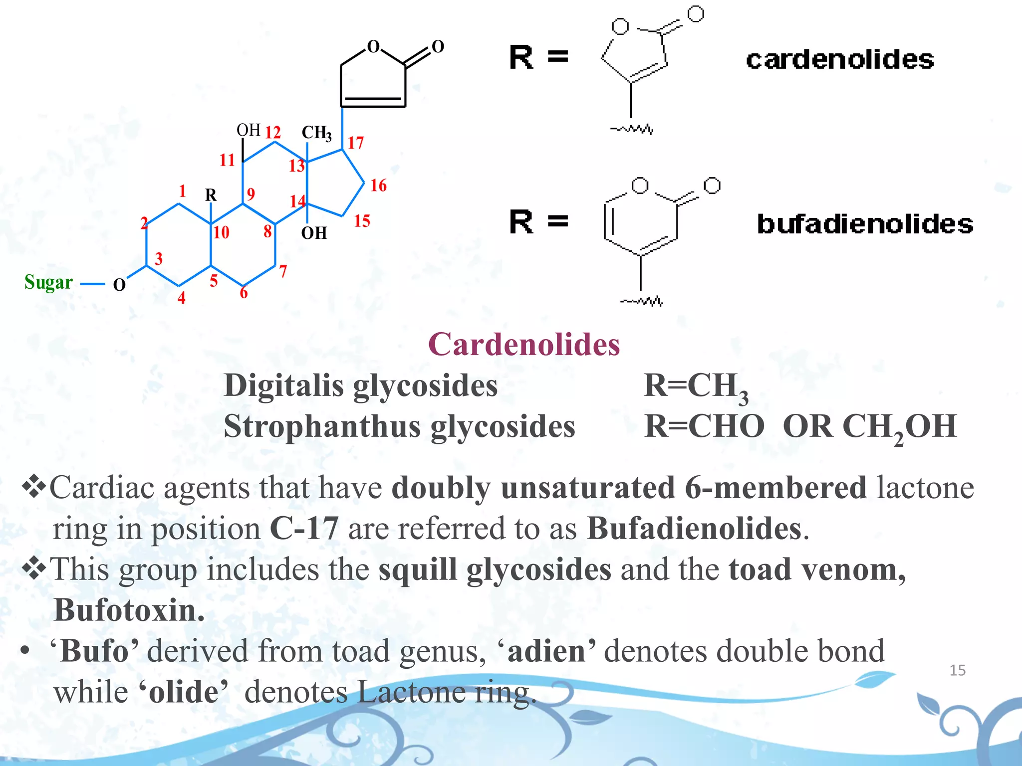 15
O
R
OH
CH3OH
Sugar
1
2
3
4
5
10
6
7
8
9
11
12
13
14
15
16
17
O O
Cardenolides
Digitalis glycosides R=CH3
Strophanthus glycosides R=CHO OR CH2OH
Cardiac agents that have doubly unsaturated 6-membered lactone
ring in position C-17 are referred to as Bufadienolides.
This group includes the squill glycosides and the toad venom,
Bufotoxin.
• ‘Bufo’ derived from toad genus, ‘adien’ denotes double bond
while ‘olide’ denotes Lactone ring.
 
