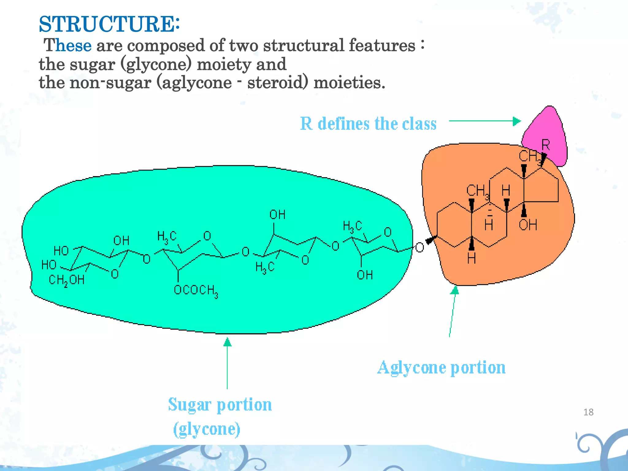 STRUCTURE:
These are composed of two structural features :
the sugar (glycone) moiety and
the non-sugar (aglycone - steroid) moieties.
18
 
