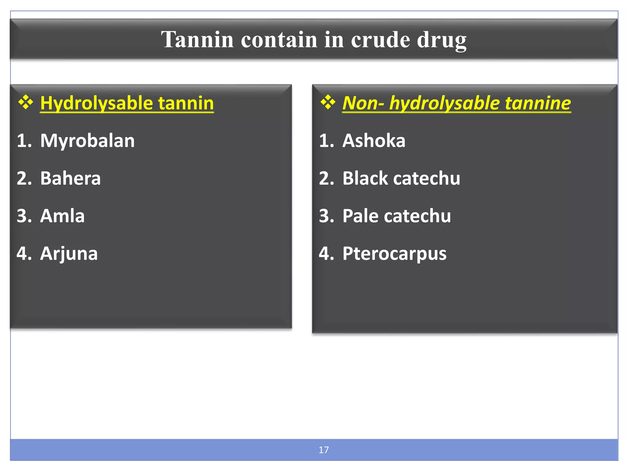 17
Tannin contain in crude drug
 Hydrolysable tannin
1. Myrobalan
2. Bahera
3. Amla
4. Arjuna
 Non- hydrolysable tannine
1. Ashoka
2. Black catechu
3. Pale catechu
4. Pterocarpus
 