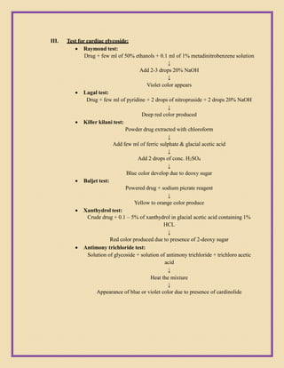 III. Test for cardiac glycoside:
 Raymond test:
Drug + few ml of 50% ethanols + 0.1 ml of 1% metadinitrobenzene solution
↓
Add 2-3 drops 20% NaOH
↓
Violet color appears
 Lagal test:
Drug + few ml of pyridine + 2 drops of nitropruside + 2 drops 20% NaOH
↓
Deep red color produced
 Killer kilani test:
Powder drug extracted with chloroform
↓
Add few ml of ferric sulphate & glacial acetic acid
↓
Add 2 drops of conc. H2SO4
↓
Blue color develop due to deoxy sugar
 Baljet test:
Powered drug + sodium picrate reagent
↓
Yellow to orange color produce
 Xanthydrol test:
Crude drug + 0.1 – 5% of xanthydrol in glacial acetic acid containing 1%
HCL
↓
Red color produced due to presence of 2-deoxy sugar
 Antimony trichloride test:
Solution of glycoside + solution of antimony trichloride + trichloro acetic
acid
↓
Heat the mixture
↓
Appearance of blue or violet color due to presence of cardinolide
 