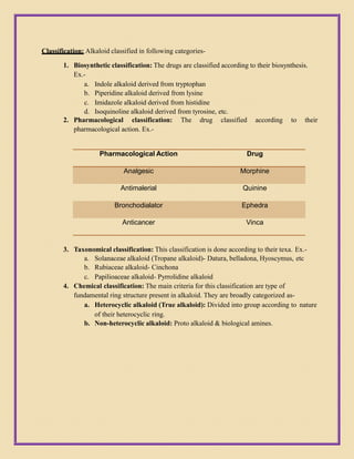 Classification: Alkaloid classified in following categories-
1. Biosynthetic classification: The drugs are classified according to their biosynthesis.
Ex.-
a. Indole alkaloid derived from tryptophan
b. Piperidine alkaloid derived from lysine
c. Imidazole alkaloid derived from histidine
d. Isoquinoline alkaloid derived from tyrosine, etc.
2. Pharmacological classification: The drug classified according to their
pharmacological action. Ex.-
Pharmacological Action Drug
Analgesic Morphine
Antimalerial Quinine
Bronchodialator Ephedra
Anticancer Vinca
3. Taxonomical classification: This classification is done according to their texa. Ex.-
a. Solanaceae alkaloid (Tropane alkaloid)- Datura, belladona, Hyoscymus, etc
b. Rubiaceae alkaloid- Cinchona
c. Papilioaceae alkaloid- Pyrrolidine alkaloid
4. Chemical classification: The main criteria for this classification are type of
fundamental ring structure present in alkaloid. They are broadly categorized as-
a. Heterocyclic alkaloid (True alkaloid): Divided into group according to nature
of their heterocyclic ring.
b. Non-heterocyclic alkaloid: Proto alkaloid & biological amines.
 