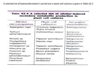 A selected list of biotransformation’s carried out in plant cell cultures is given in Table 42.5.
 