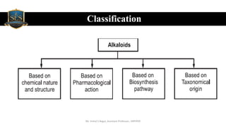 Classification
Mr. Vishal S Bagul, Assistant Professor., HRPIPER
 
