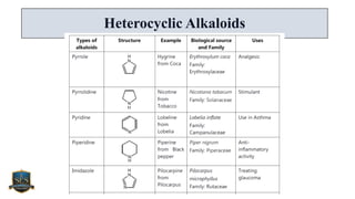 Heterocyclic Alkaloids
 