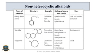 Mr. Vishal S Bagul, Assistant Professor., HRPIPER
Non-heterocyclic alkaloids
 