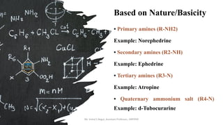 Based on Nature/Basicity
• Primary amines (R-NH2)
Example: Norephedrine
• Secondary amines (R2-NH)
Example: Ephedrine
• Tertiary amines (R3-N)
Example: Atropine
• Quaternary ammonium salt (R4-N)
Example: d-Tubocurarine
Mr. Vishal S Bagul, Assistant Professor., HRPIPER
 