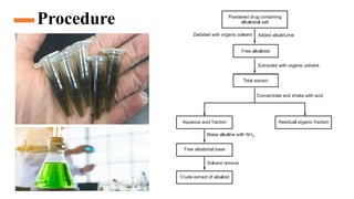 Procedure
Mr. Vishal S Bagul, Assistant Professor., HRPIPER
 