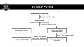 Extraction Method
Mr. Vishal S Bagul, Assistant Professor., HRPIPER
 